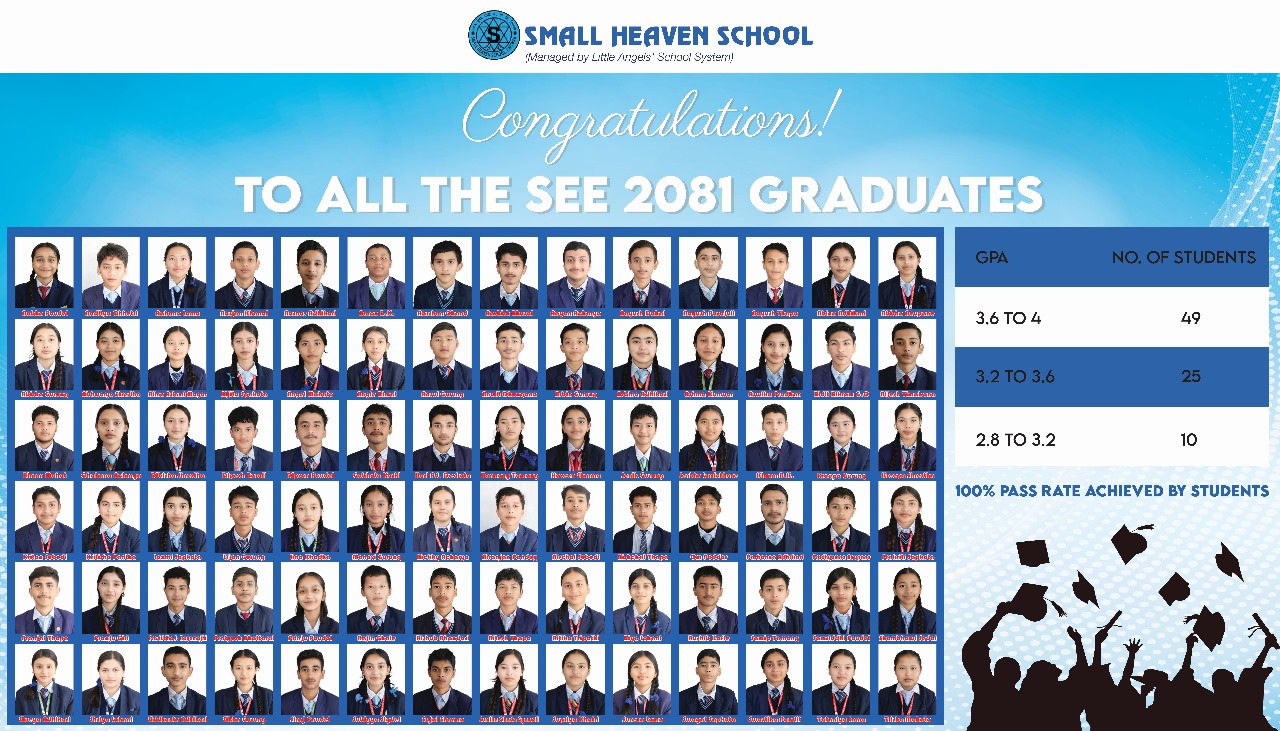 भरतपुरको स्मल हेभन स्कुलको सतप्रतिशत नतिजा, ५६ प्रतिशत विद्यार्थीले ल्याए ‘ए’ प्लस